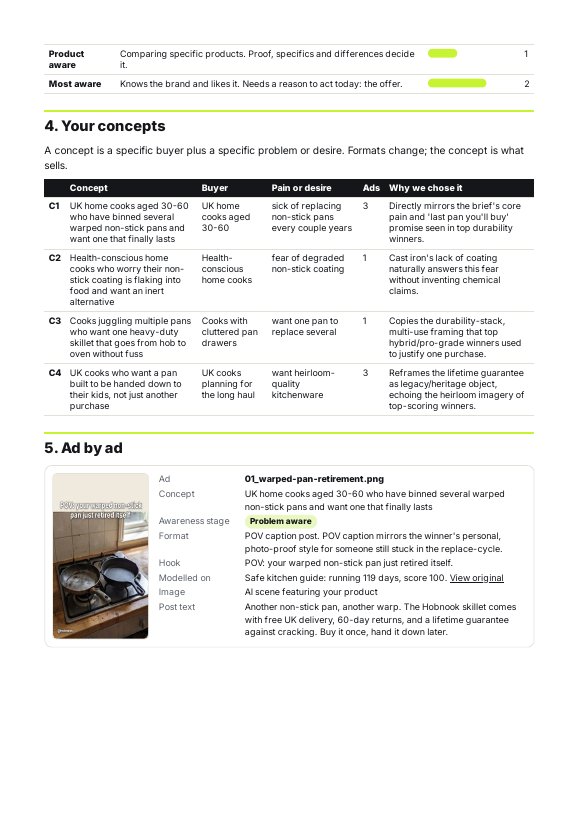 Creative Strategy Report, ad-by-ad page